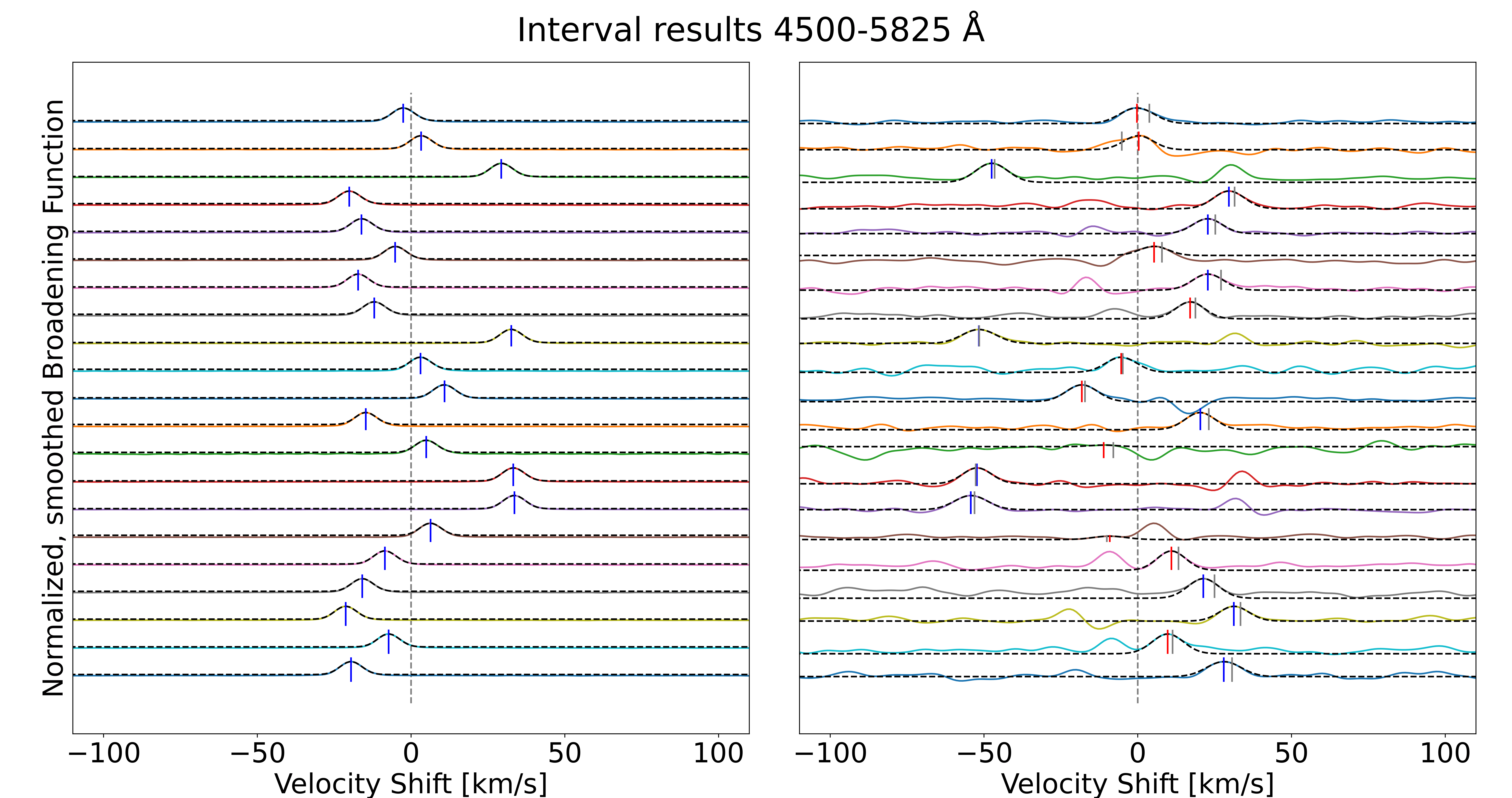 Broadening function plot